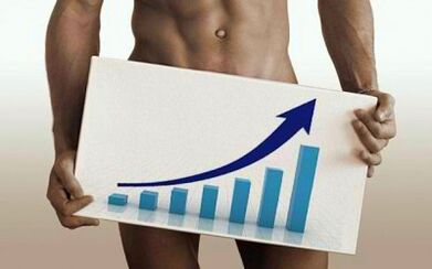 Increase your penis size